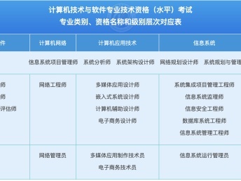 苏州网络工程师软考报考指南与培训服务全解析