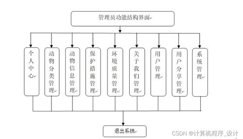 计算机毕业设计 动物保护资讯推荐网站（附源码与工程服务）