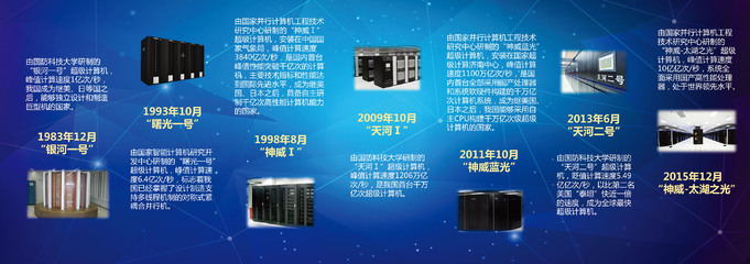 无锡超算中心借力CERNET 显“神威” 计算机网络工程服务